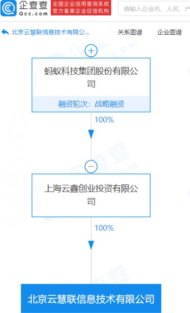 螞蟻集團(tuán)旗下公司資本實(shí)力再升級(jí) 注冊(cè)資本激增至1.1億元，技術(shù)咨詢與技術(shù)服務(wù)成戰(zhàn)略核心